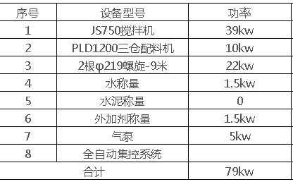 強制性750攪拌機參數(shù)